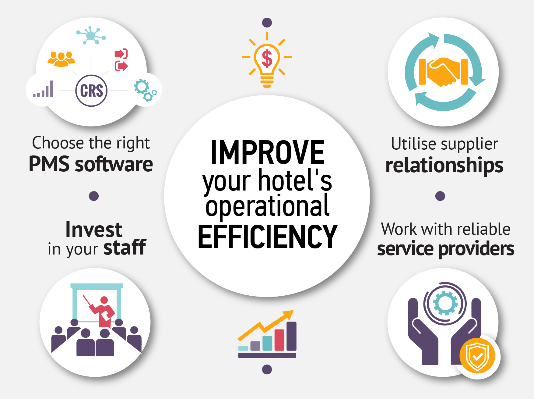 Boosting Success in Hospitality Management: Proven Strategies for Excellence