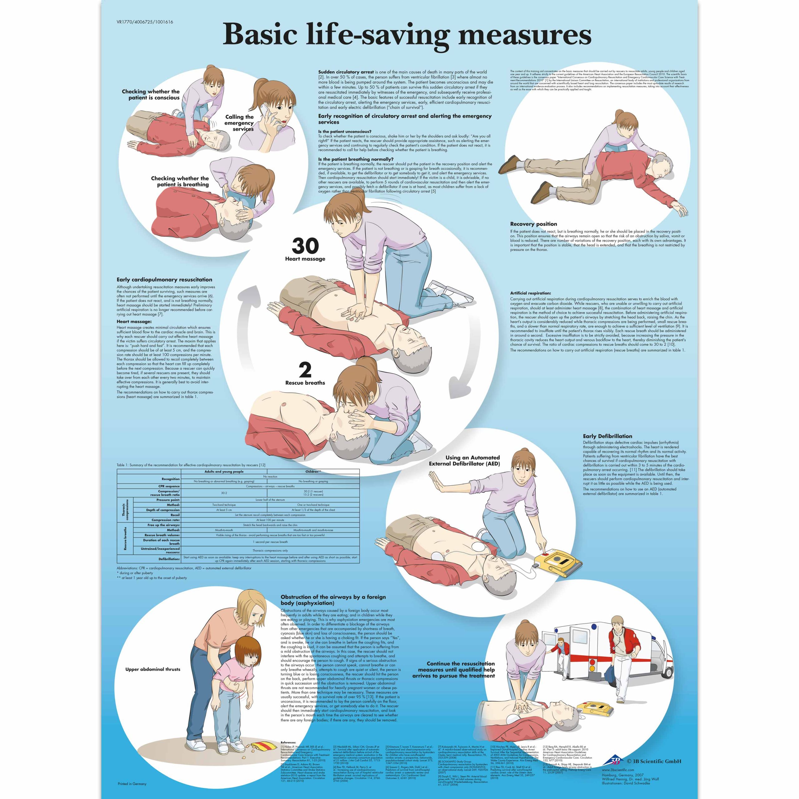 Breathe easy with Basic Life Support: Lifesaving techniques for every emergency!