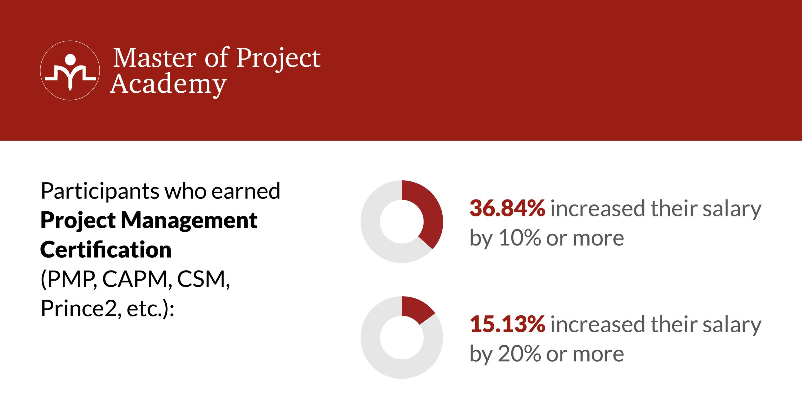 Master Project Management Skills: Get Your PMP Certification Now!