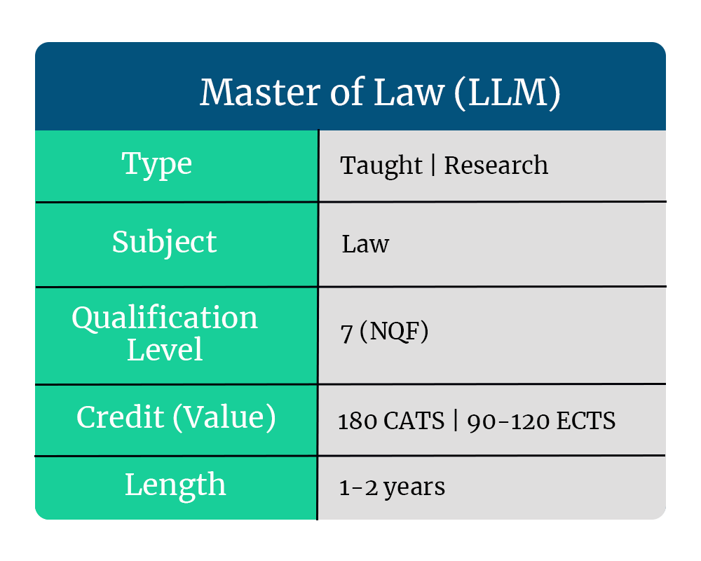 Master the Law with an LLM: Your Path to Legal Expertise!