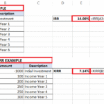 discover hidden insights with find irr calculator