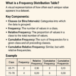 find frequency from cumulative frequency uncover hidden data insights
