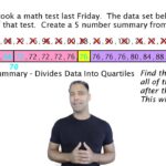 uncover hidden truths the ultimate guide to finding 5 number summary