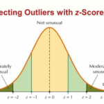 uncover hidden truths unlock insights with z score calculator