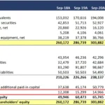 uncover retained earnings a comprehensive guide to finding financial insights
