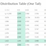 uncover the secrets a comprehensive guide to finding the elusive t critical value