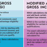 uncover the secrets of adjusted gross income your ultimate guide