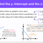 uncover the secrets of finding y intercepts a journey to mathematical insights