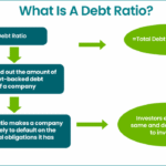 uncover the secrets of how to find debt ratio a journey to financial clarity