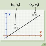 uncover the secrets of slopes a comprehensive guide to finding slope with points