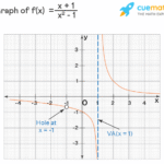 uncover vertical asymptotes a path to mathematical enlightenment