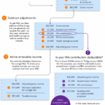 uncover your adjusted gross income a journey to tax clarity