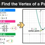 Unlock the Secrets of Parabolas: A Comprehensive Guide to Finding the Vertex 13 unlock the secrets of parabolas a comprehensive guide to finding the vertex