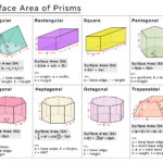 unlock the secrets of prism surface area a guide to precision measurement