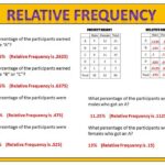 unveil the secrets of relative frequency a comprehensive guide to finding and understanding