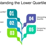 unveiling the secrets of finding the lower quartile a journey of discovery