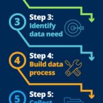 unveiling the secrets of point estimation a comprehensive guide to data driven insights